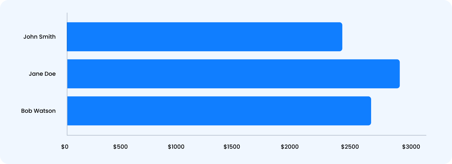 Average deal size illustration