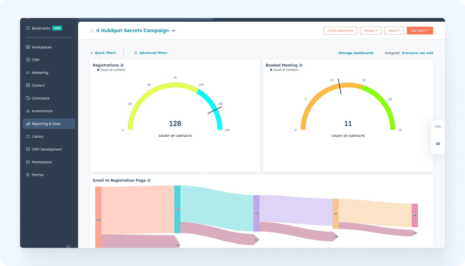 Hubspot dashboard