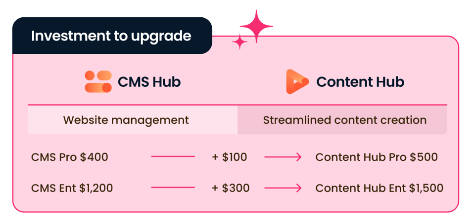 Invest to upgrade CMS chart