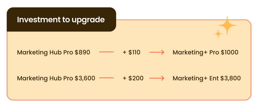 Invest to upgrade chart 2