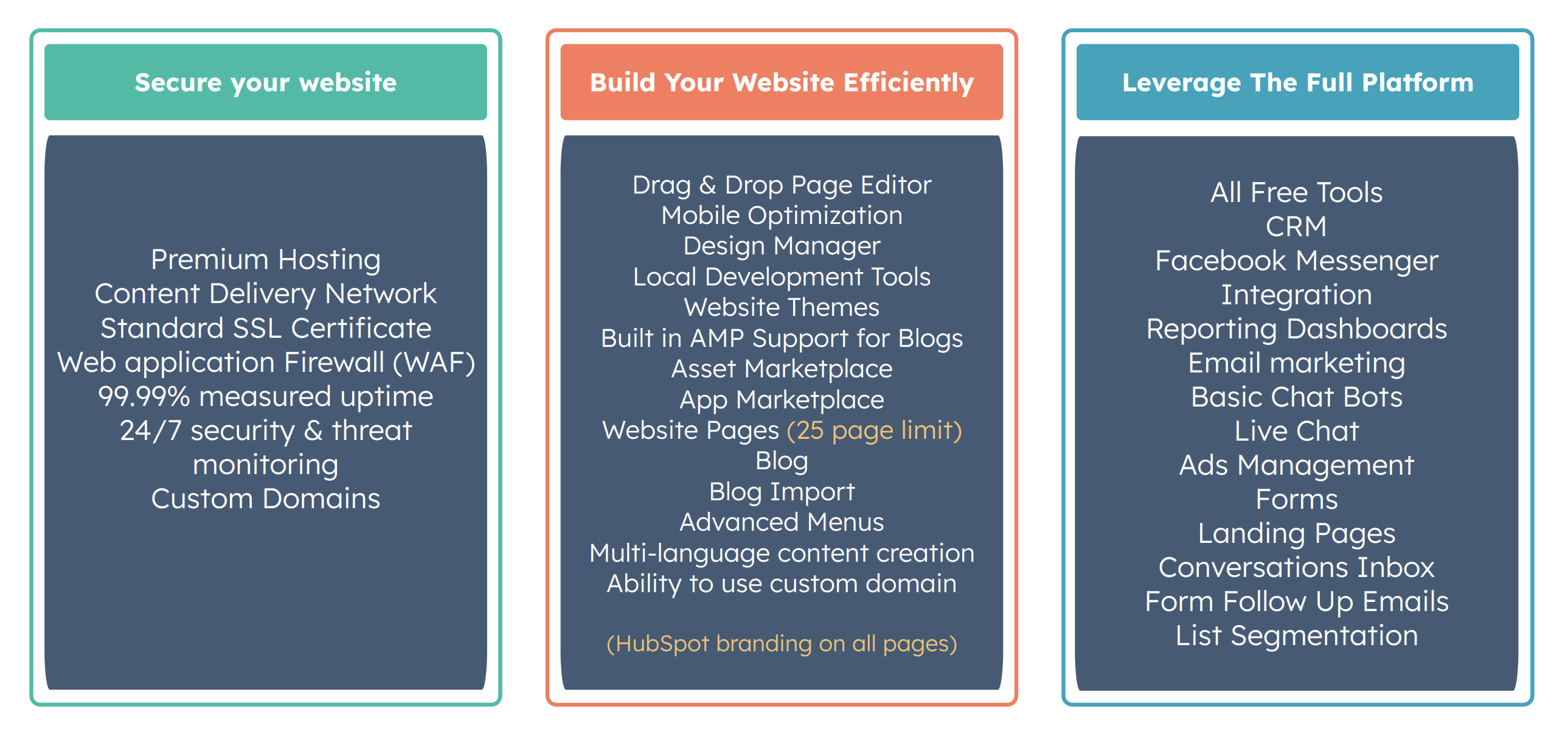 11 Powerful Ways To Leverage HubSpot Free CMS Tools