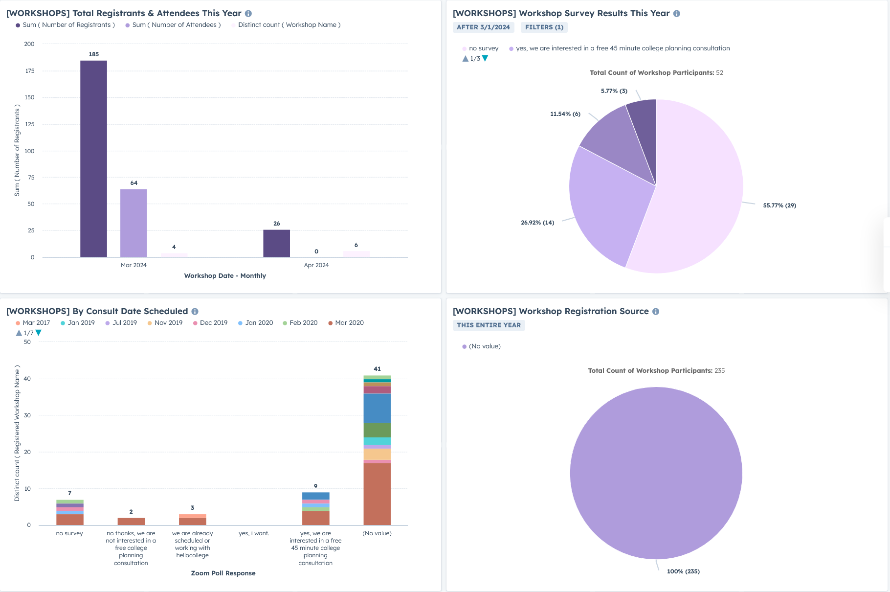 Screenshot events workshops dashboard