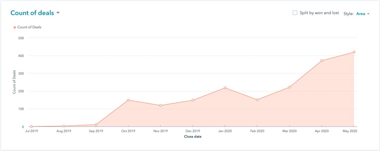 Screenshot of Sales Team Productivity _ HubSpot (2)