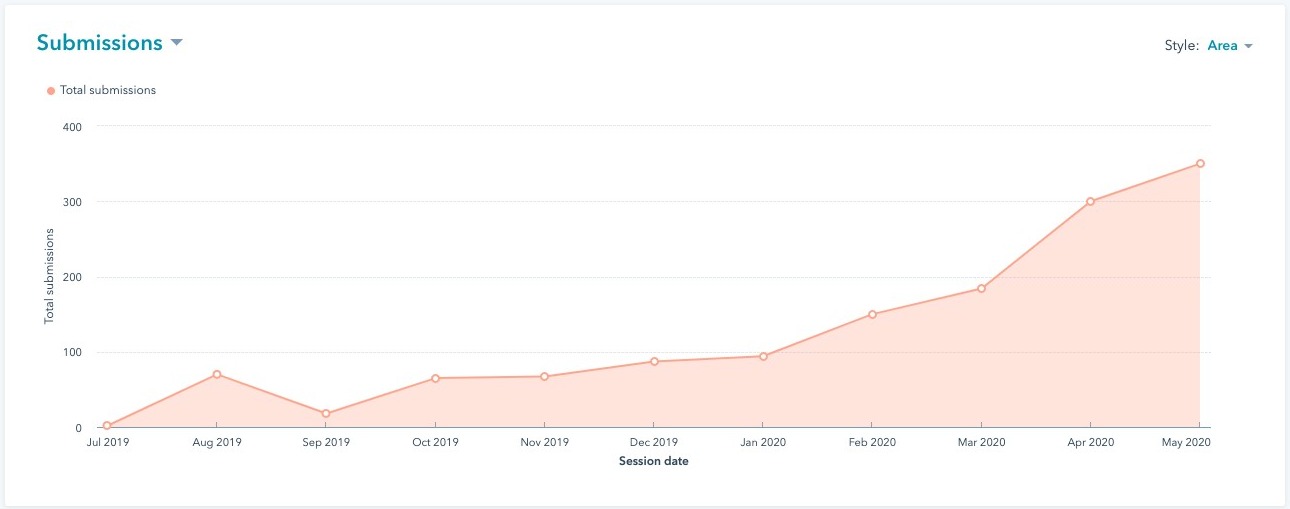 Screenshot of Website Analytics _ HubSpot (7)