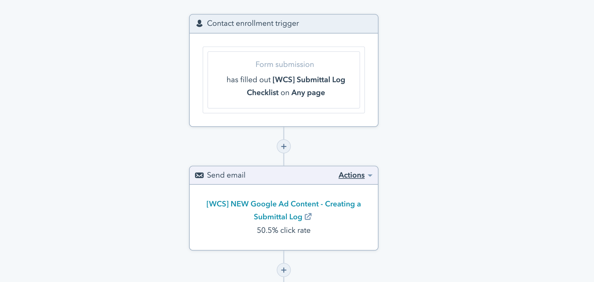 Pype workflow in Hubspot